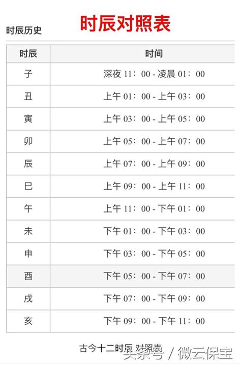 12天干地支 時辰|天干地支時辰對照表